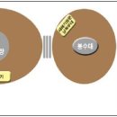 안산해맞이 이미지