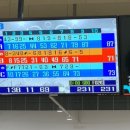 웰컴볼링 - 서구 월산로 188-8 | 웰컴볼링