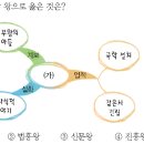 34회 한국사능력검정시험 초급 7번 : 신라 신문왕의 업적 이미지