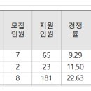 2024 삼육대 수시등급 (물리치료학과 논술 중심) 이미지