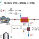 부식점