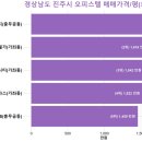 순화씨저스팰리스오피스텔 | 경상남도 진주시 오피스텔