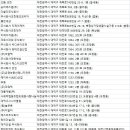크로버종합건물관리