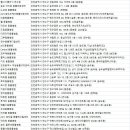 신퍼피클럽 동물병원 이미지