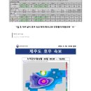 펌글이예요 호우 속보 등 있어요 이미지