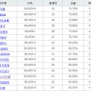 나도 잘 몰랐던 롤챔피언 장인인 건에 대하여 이미지