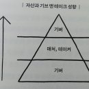 돈돈돈 이미지