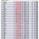 화성마인드 프로암 깸마니이벤트결과 (1/16-목)--(사진첨부) 이미지