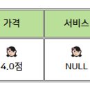 메가엠지씨커피계산 - 계양구 경명대로 1138 | 메가엠지씨커피계산