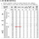 [여론조사 꽃] 9월 통합 정당지지도 여론조사 (feat. 18-29 남성 지지도) 이미지