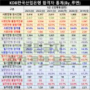 KDB한국산업은행 이미지