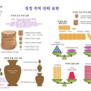 성경 속의 단위 표현 이미지