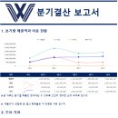 대산세무회계 - 강남구 논현로97길 35 | 대산세무회계