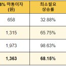 엔에이치(NH)유통 이미지