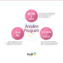 아노덴