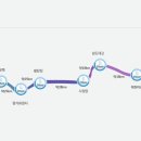 섬진강자전거길5 Daum카페