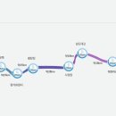 세종네모바퀴 2018년 4월 섬진강자전거길 정기라이딩 신청받습니다. 이미지