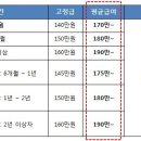 [누구나가능/서울역/170만이상/단순상담안내]라이나생명 정규직 채용 건 이미지