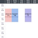부산가톨릭대학교 대학원 | [언어치료 대학원 합격기] 비전공자 언어치료 대학원 Q&amp;A 정리 (부가대 기준)