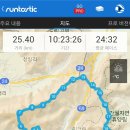 죽장상회