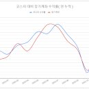 2023년 12월 장기투자 보고서, 총 손익 +199만원 이미지