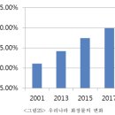 현대 상장례 문화의 의의 이미지