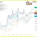 유일테크엔지니어링주