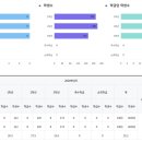 정동고등학교 이미지