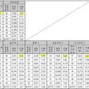 [평가원] 2023학년도 6월 모의평가 채점 결과 발표 이미지