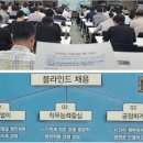 (주) 줌네트웍스