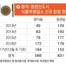 정관신도시시장 이미지