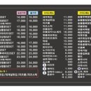 1번지통닭 - 사하구 하신중앙로313번길 68 | 1번지통닭