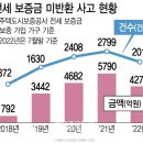 지혜가 부족하거든 모든 사람에게 후히 주시고 꾸짖지 아니하시는 하나님께 구하라 이미지