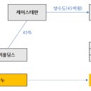 나비스피델리스