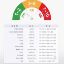 주부세탁 이미지