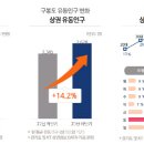 상권 이미지