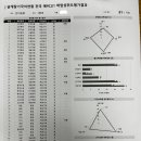 효이박경희날개달기국어학원 네이버블로그