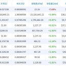 비트코인, 두 달 만에 1만9000달러선 터치...채굴주도 급반등 → 토포 PICK 이미지