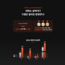 디랩코딩