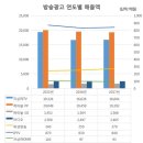 원모바일 이미지