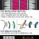 1등타이어<울산본점> 이미지