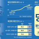 대박복권 이미지