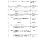 위험물안전관리법 시행령[대통령령 제35188호, 시행 2025. 2. 21.] 이미지