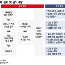 주공사 이미지