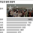 수와별
