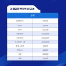 경희맑음한의원 이미지
