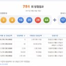 ★ 751회차 로또 당첨번호 ★ 03-04-16-20-28-44 보너스 17 이미지