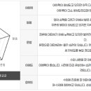 즐거운영어 | 영어 공부가 의무가 아니라 즐거운 루틴이 됐어요｜성인 후기｜영어드림 다산센터