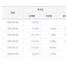 2022년 4월 6일 상한가 및 급등주, 시간외 특징주, 내일 시가단타 이미지