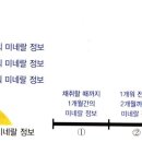 올바른펫 이미지